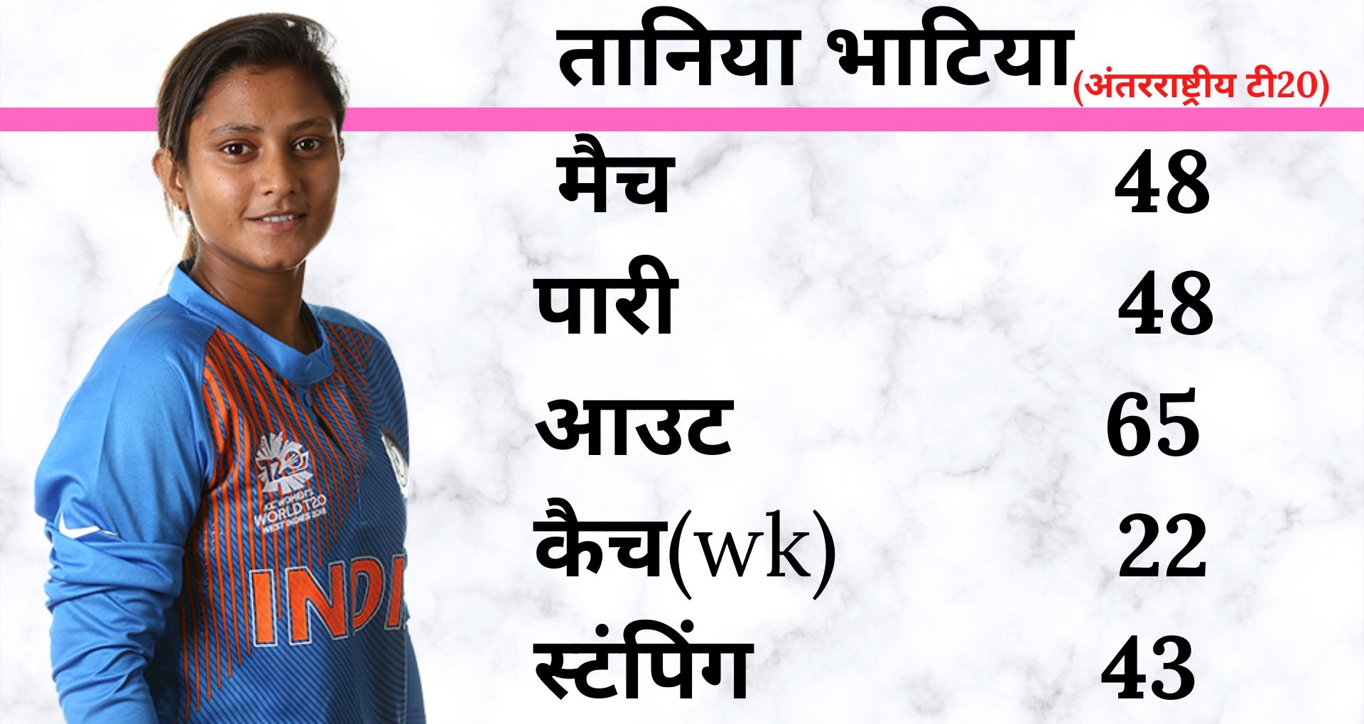 Taniya Bhatia, ICC Women's T20 World Cup