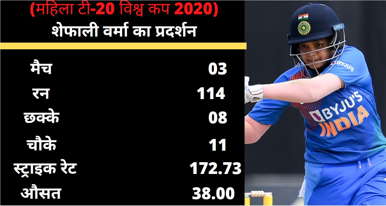 Taniya Bhatia, ICC Women's T20 World Cup