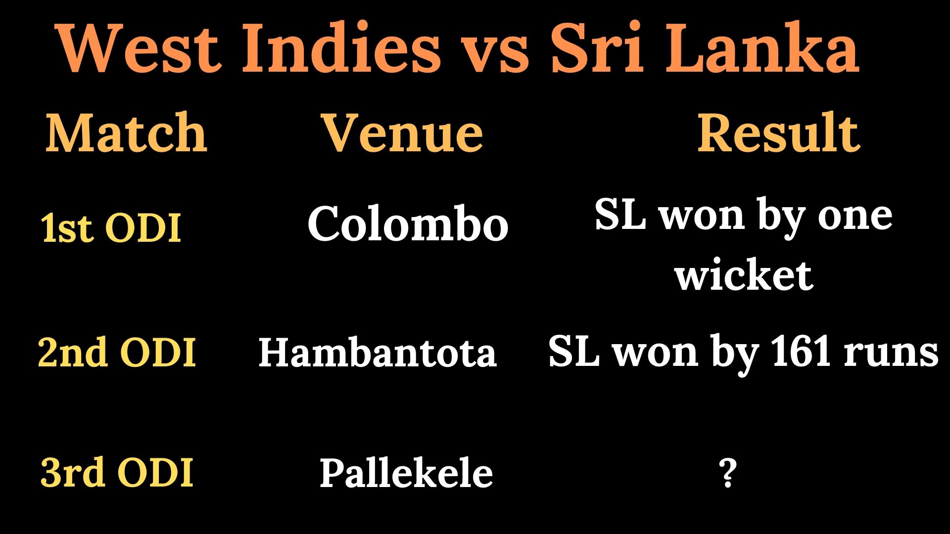 West Indies vs Sri Lanka