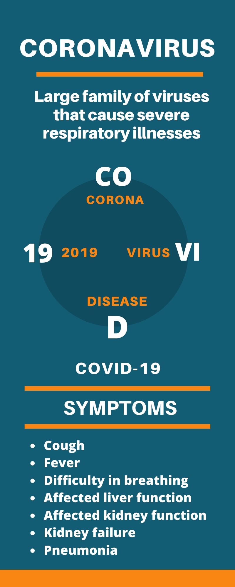 What is coronavirus?