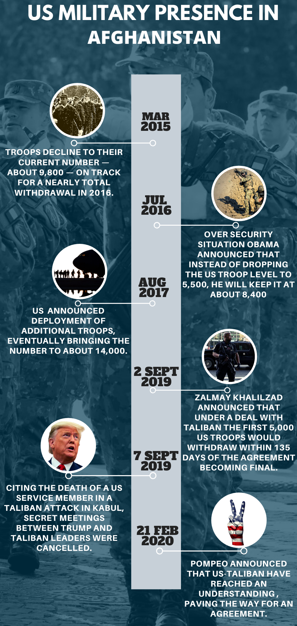 US-Taliban peace deal