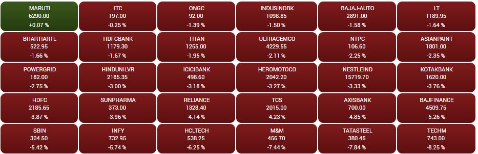 Top gainers and losers