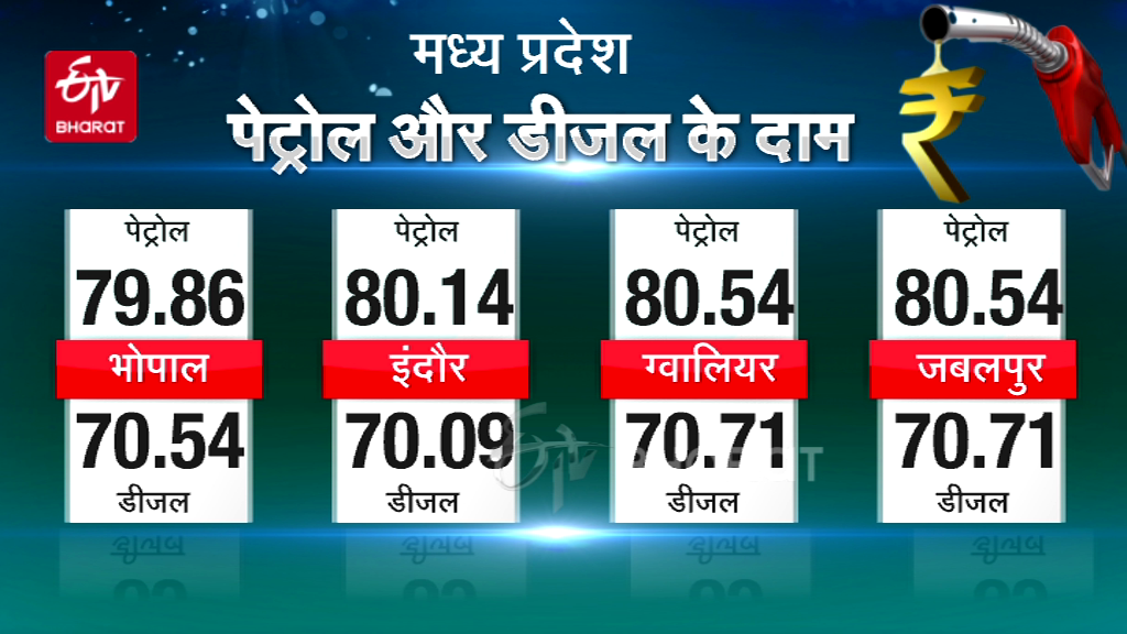 Petrol and diesel prices today