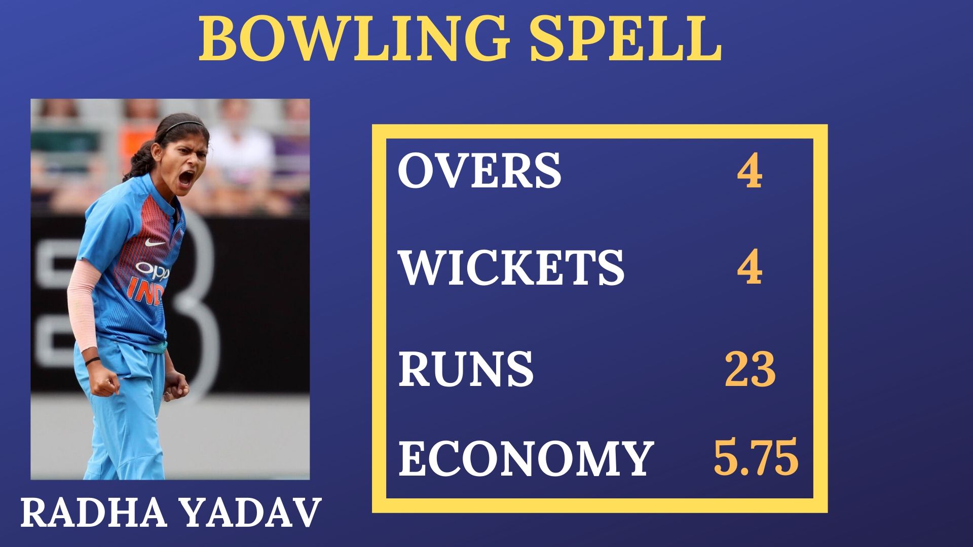 Radha Yadav's Bowling Performance