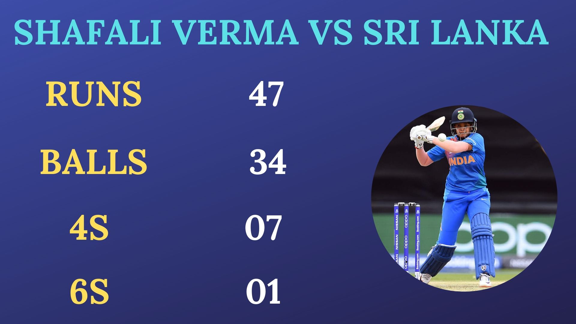 Shafali Verma's Batting Performance