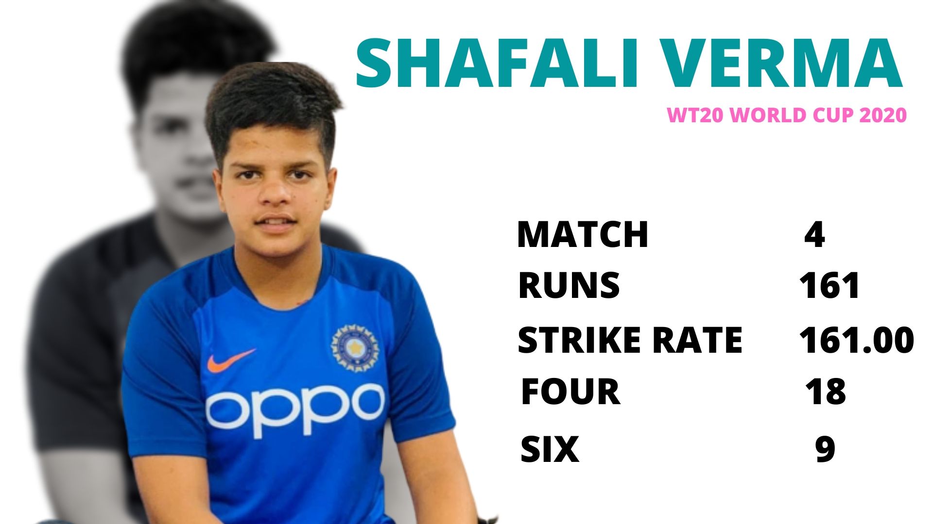 Shafali Verma's performance in T20 World Cup