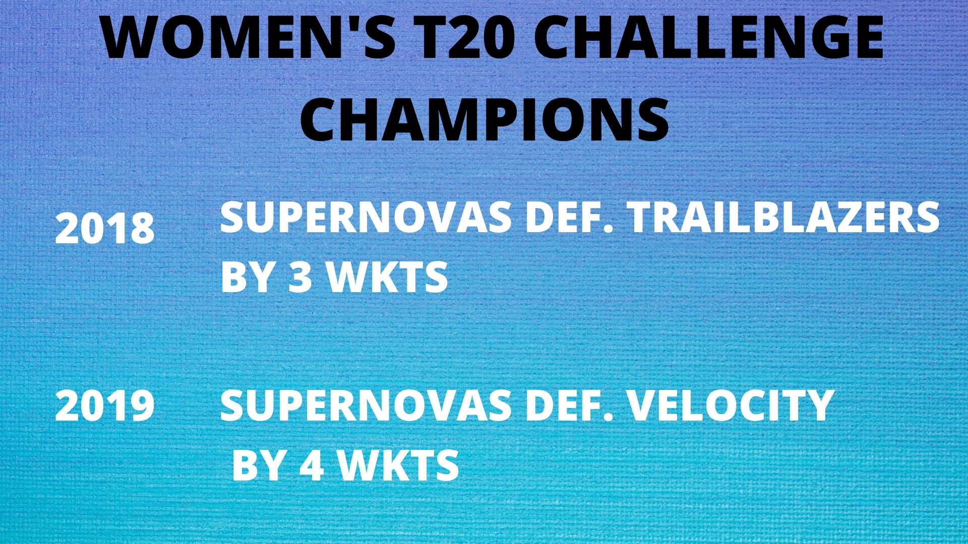 মহিলা টি-20 চেলেঞ্জ, BCCI announces four-team Women's T20 Challenge