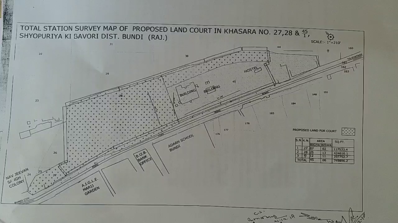 बूंदी जिला अदालत होगा शिफ्ट, Bundi district court shift