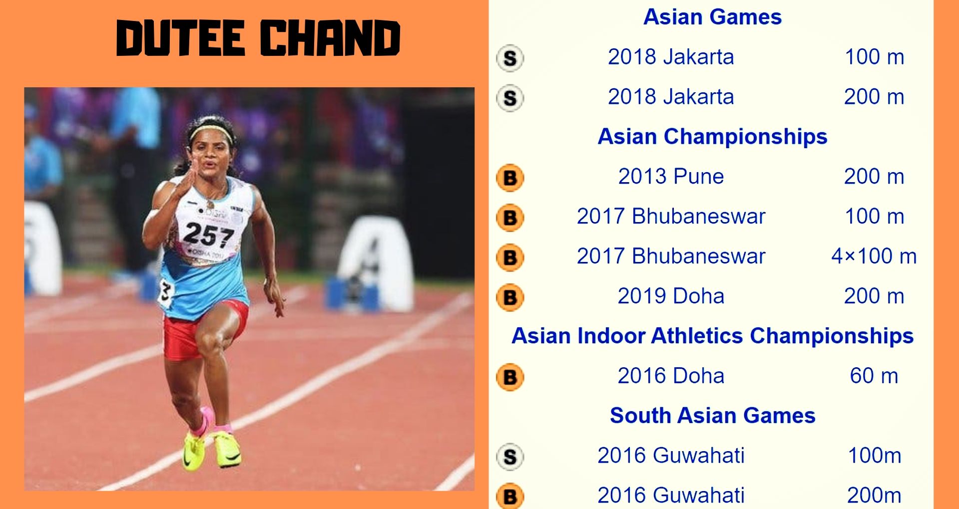 Khelo Indian University Games, Dutee Chand