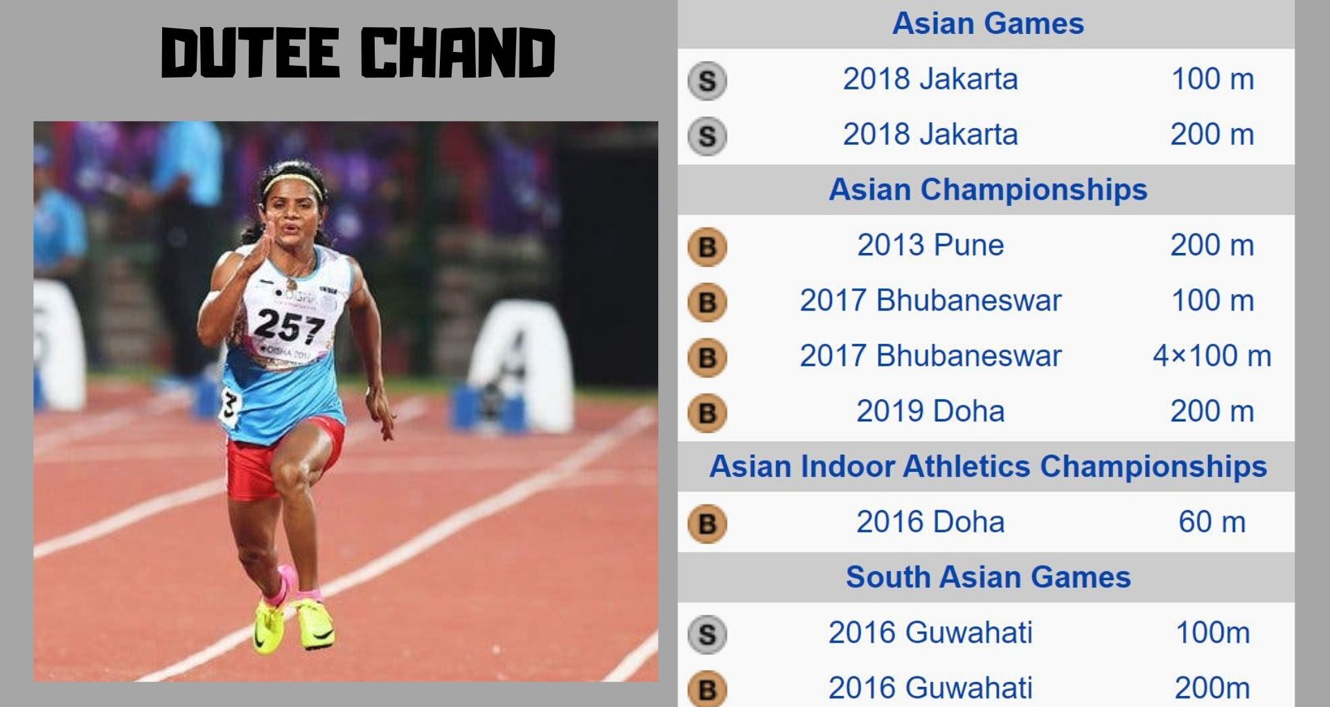 Dutee Chand