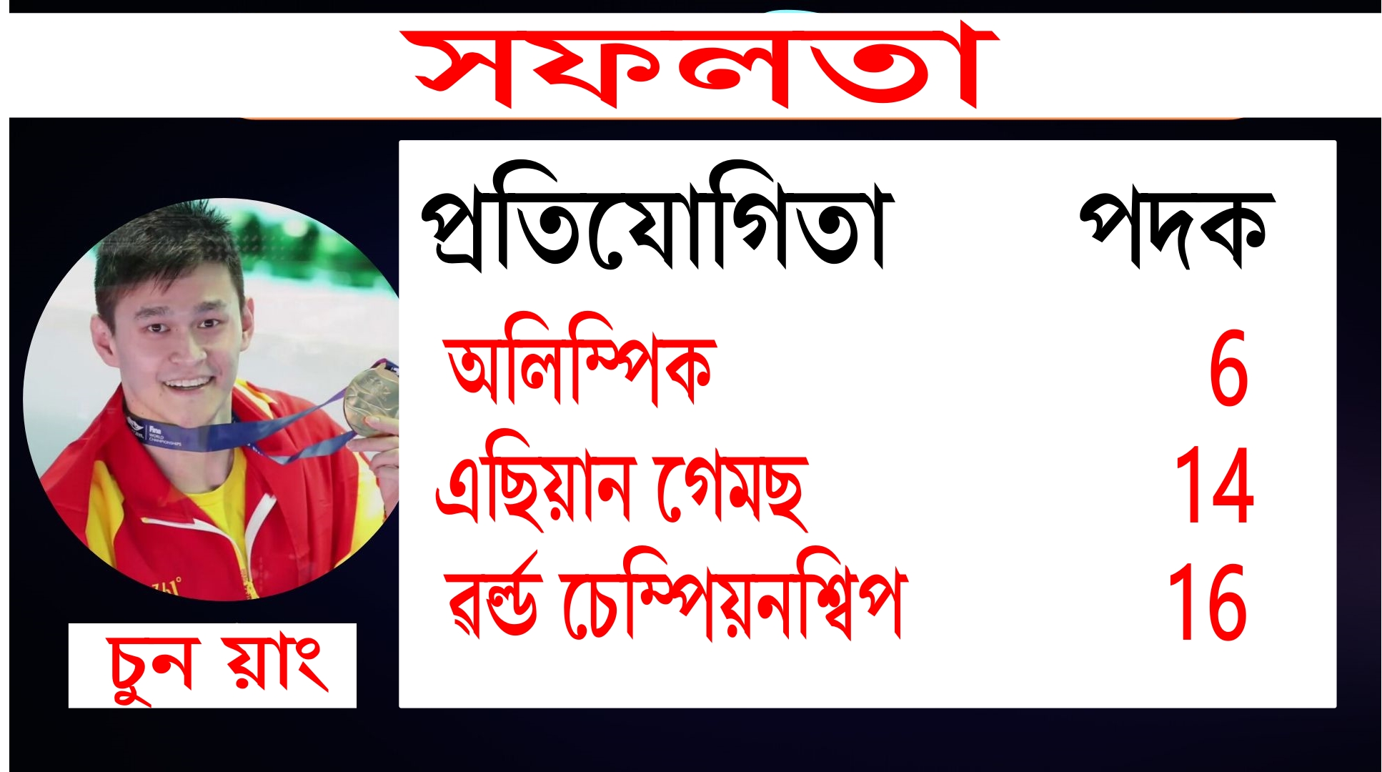 olympic gold medallist chinese swimmer banned for 8 years, 8 বছৰৰ বাবে নিষেদ্ধ হ’ল চীনৰ স্বৰ্ণ জয়ী অলিম্পিক খেলুৱৈ