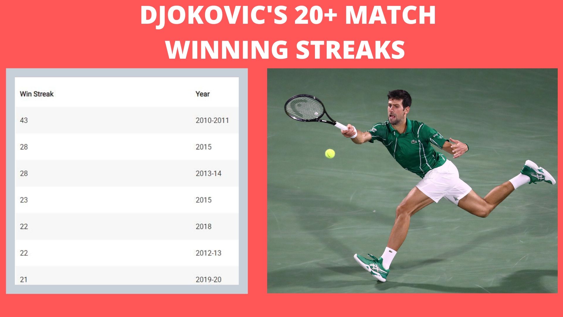 djokovic