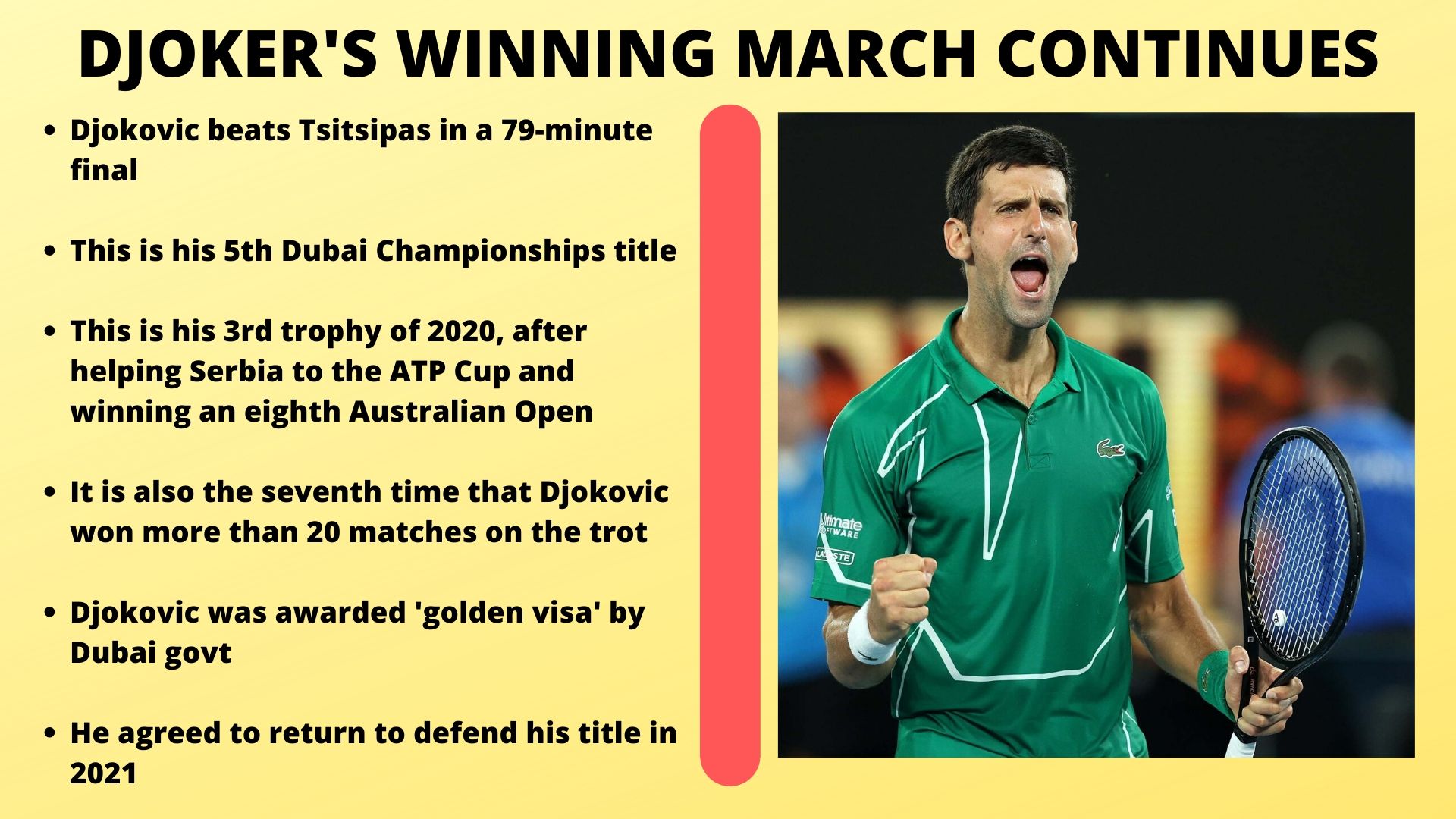 djokovic