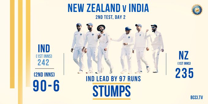 New Zealand vs India, 2nd Test, দ্বিতীয় টেষ্ট, ভাৰত বনাম নিউজিলেণ্ড, Whitewash