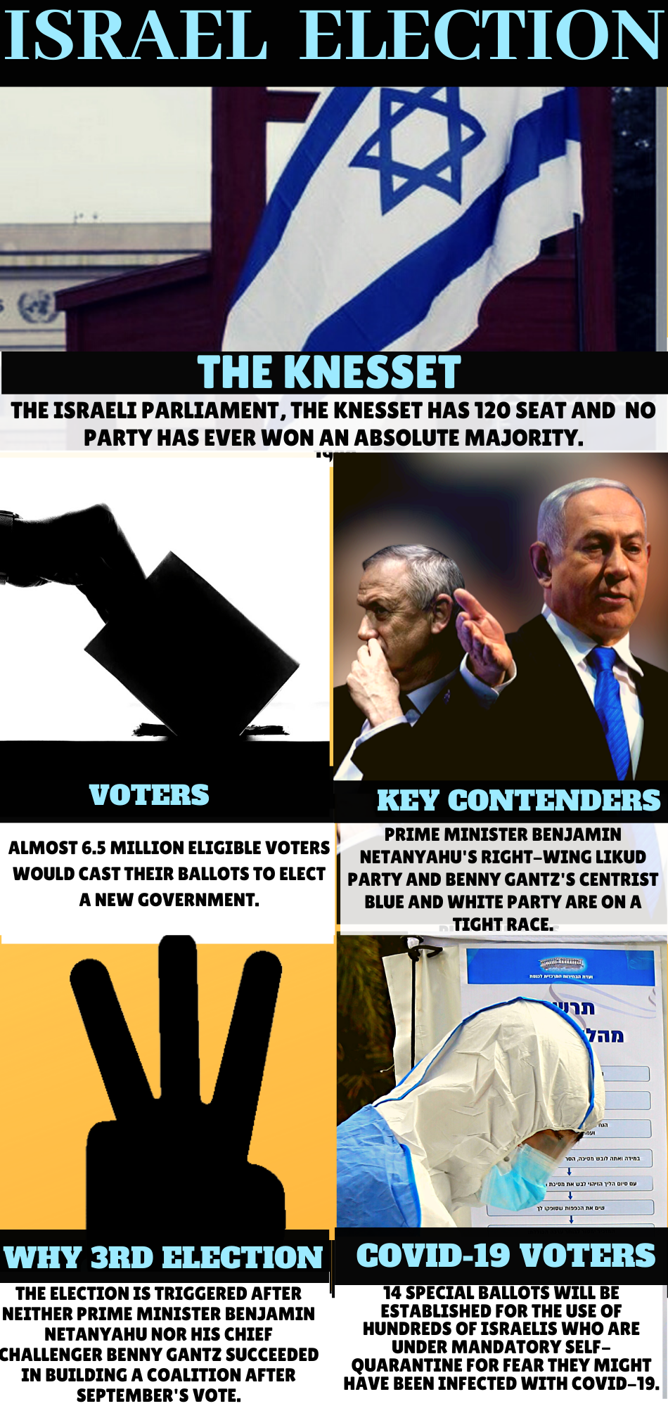 A look at how Israel's 3rd election in a year could play out