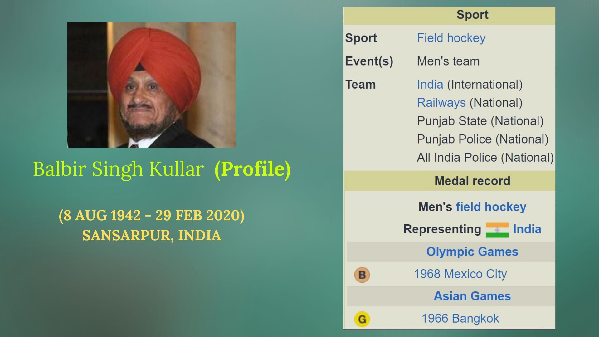 Balbir Singh Kullar