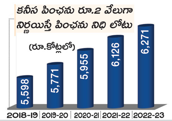 EPFO