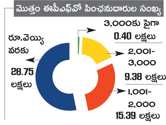 EPFO