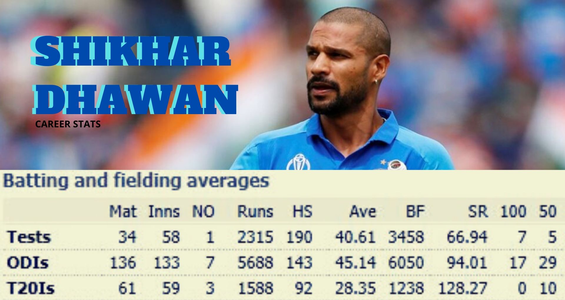 Dhawan career stats