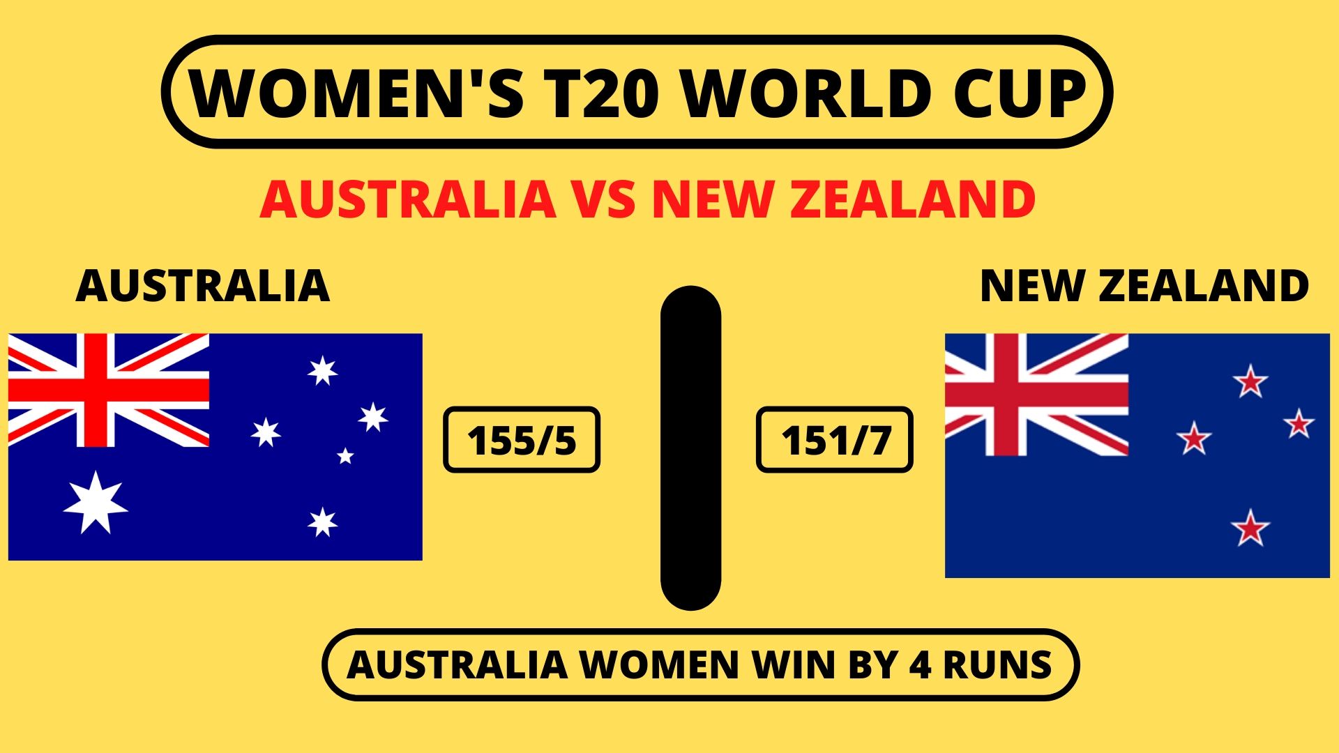 Women's T20 World Cup