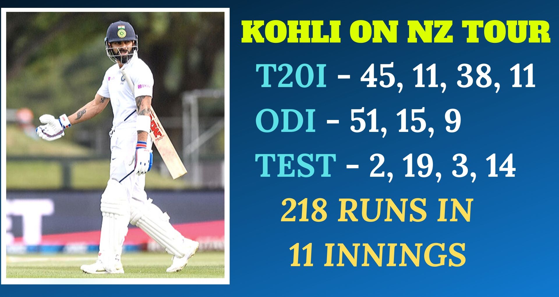 Virat Kohli stats