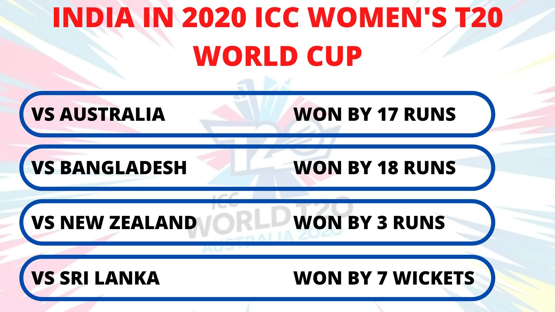 India vs England