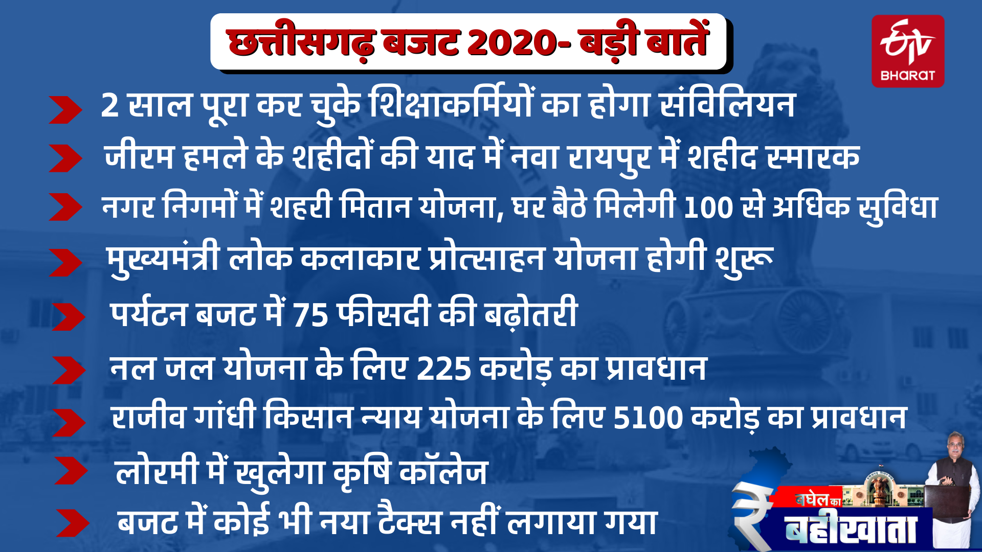 10 big announcement in chhattisgarh budget 2020