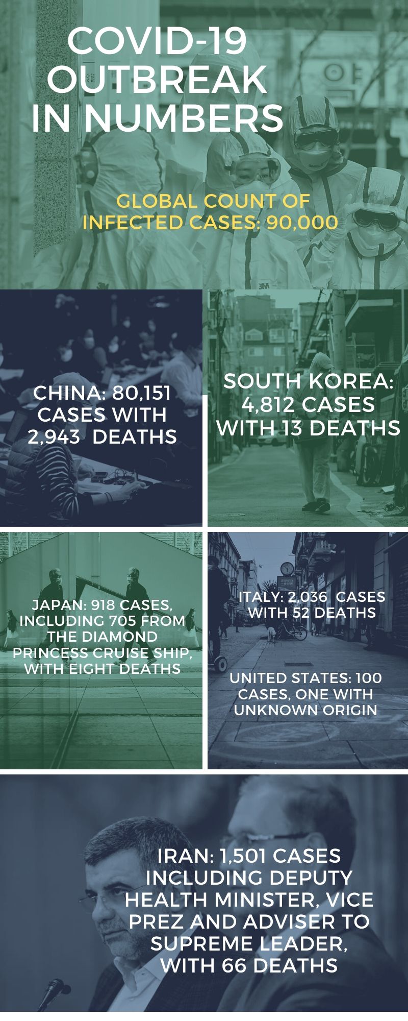 COVID-19 outbreak in numbers