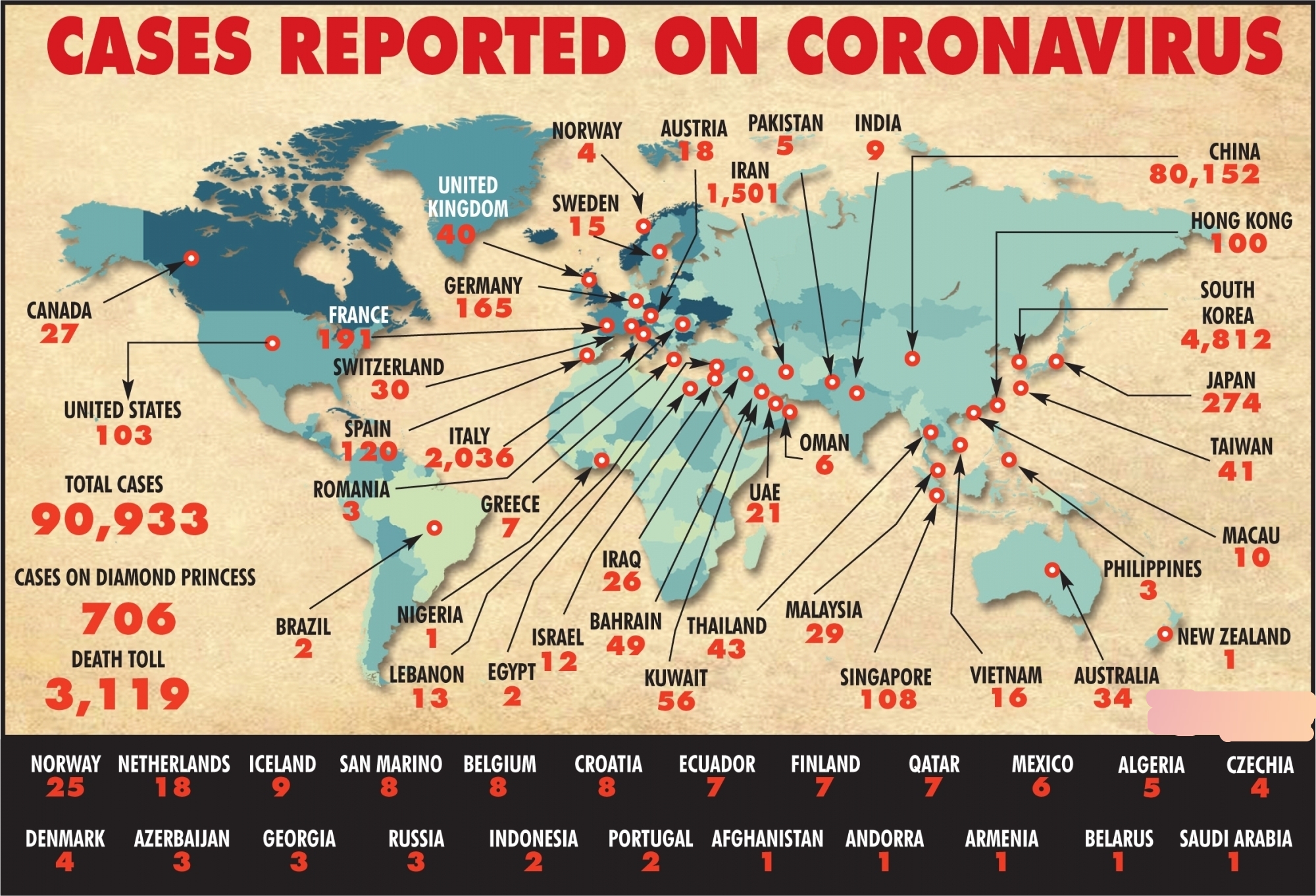 Cases Reported on Coronavirus