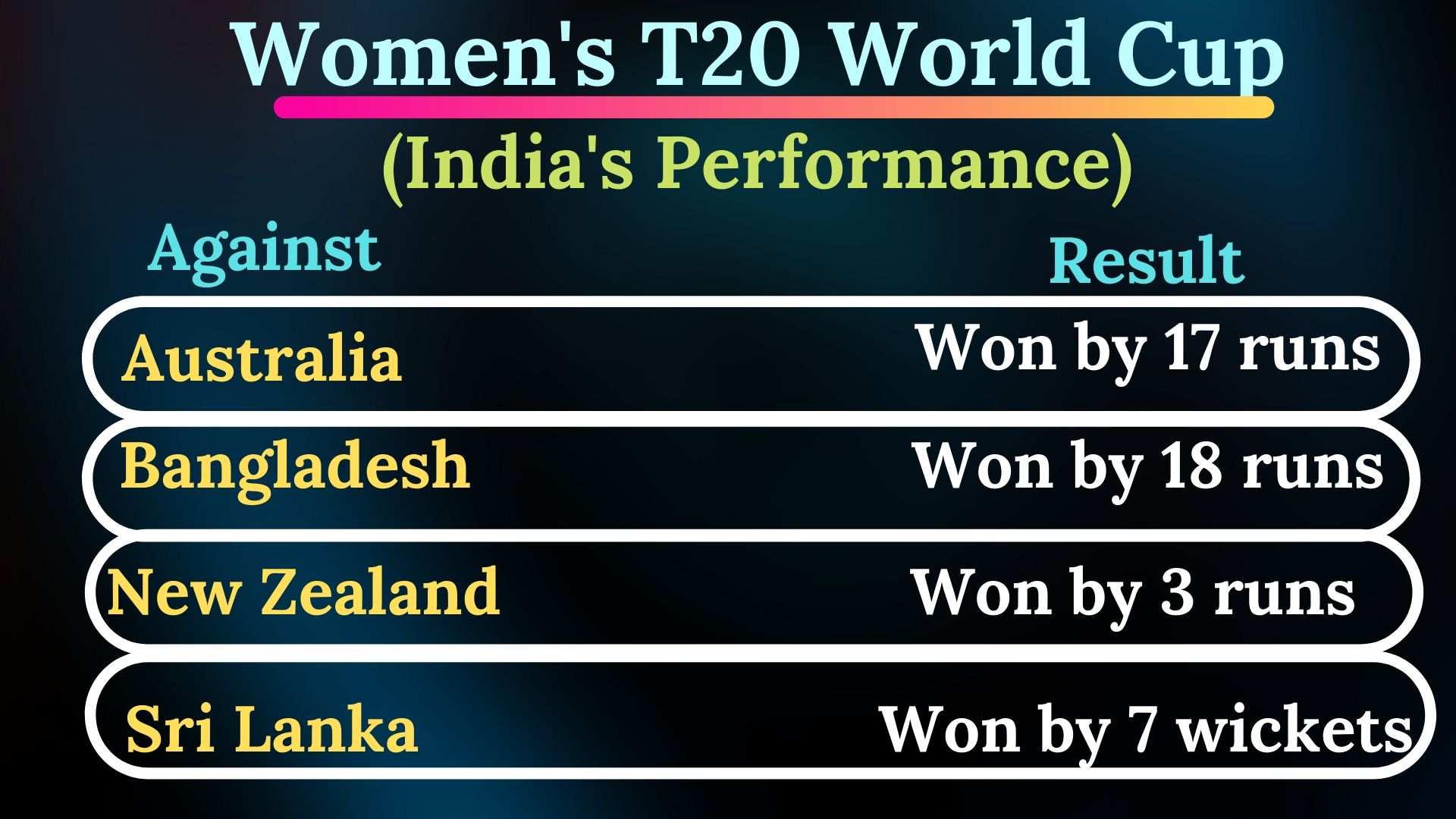 Women's T20 World Cup