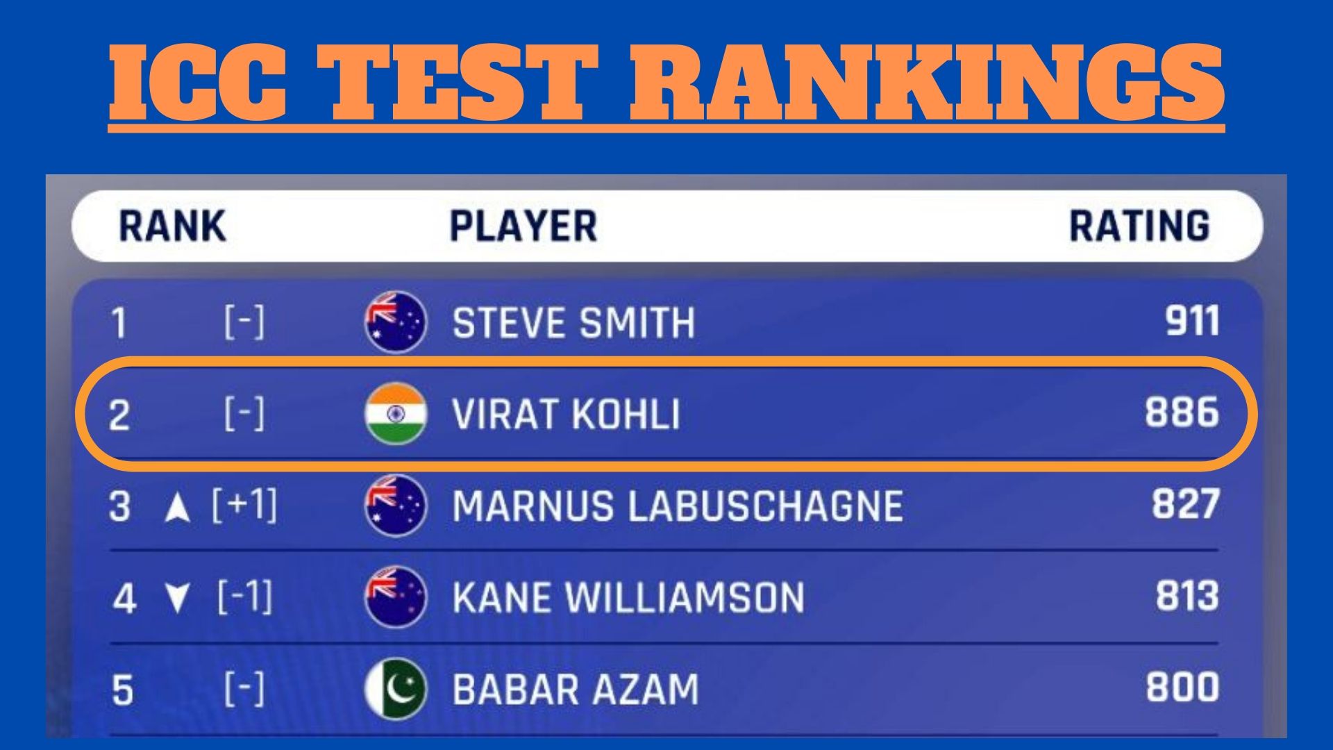 ICC Test Rankings