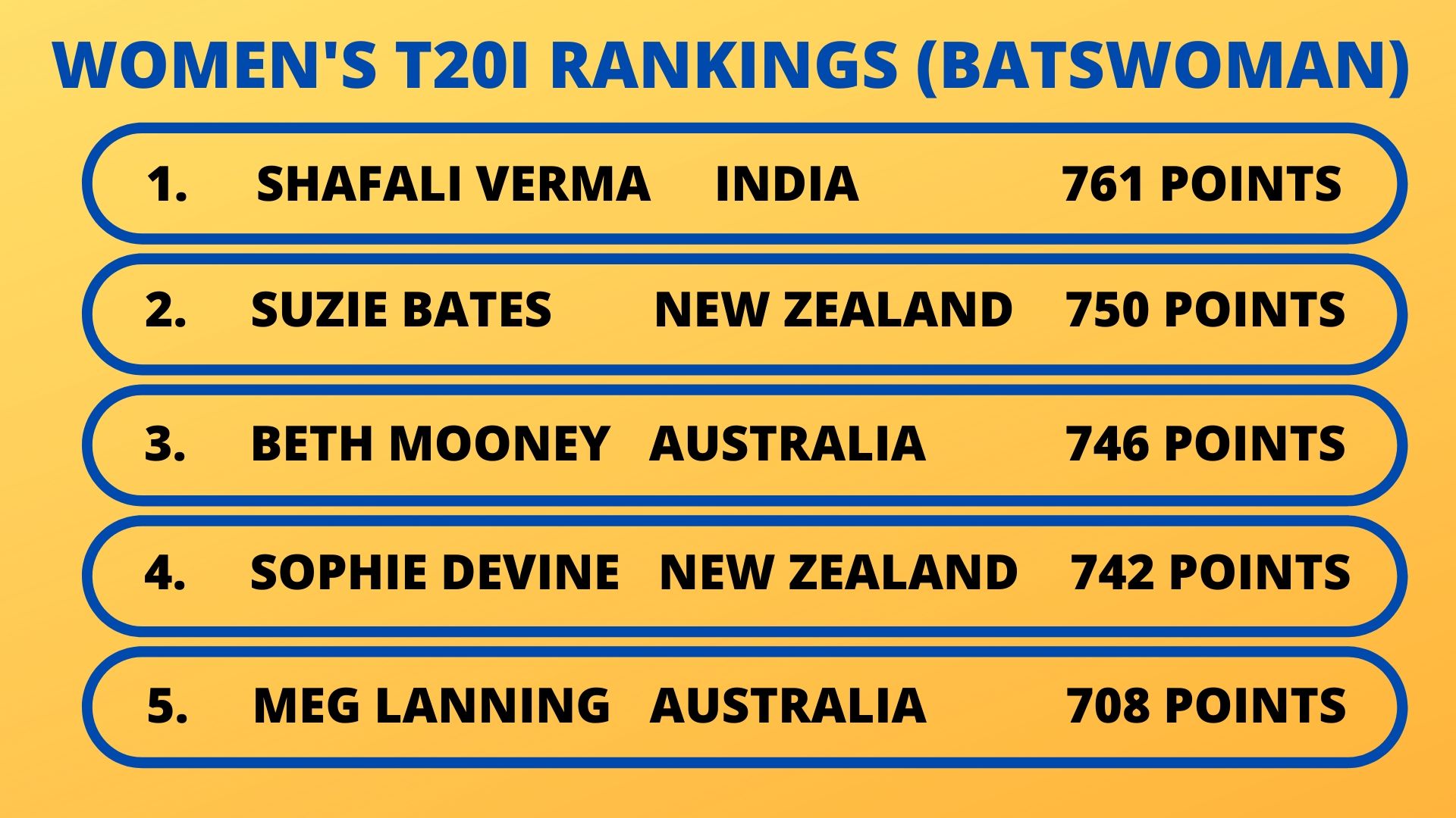 ICC T20 Ranking Women