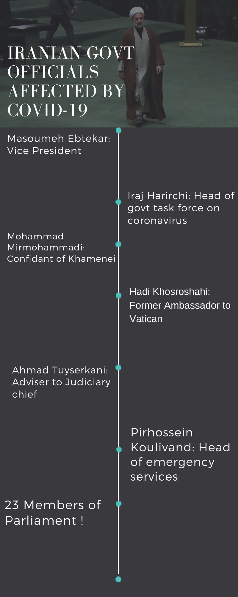 List of government officials infected by COVID-19