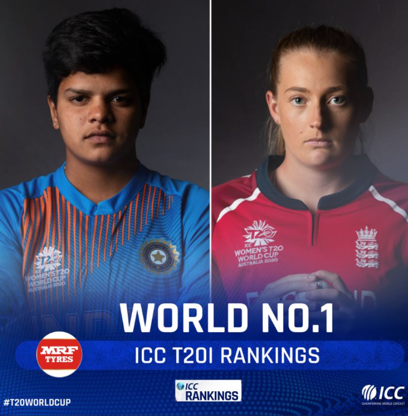 icc t-20 ranking, Shafali Verma in top, shafali verma risen 19 places, shafali in top spot, shefali verma, ICC ଟି-20 ରାଙ୍କିଙ୍ଗ ତାଲିକା, ICC ଟି-20 ରାଙ୍କିଙ୍ଗ, ଟପ ସ୍ପଟରେ ଶେଫାଲି ବର୍ମା