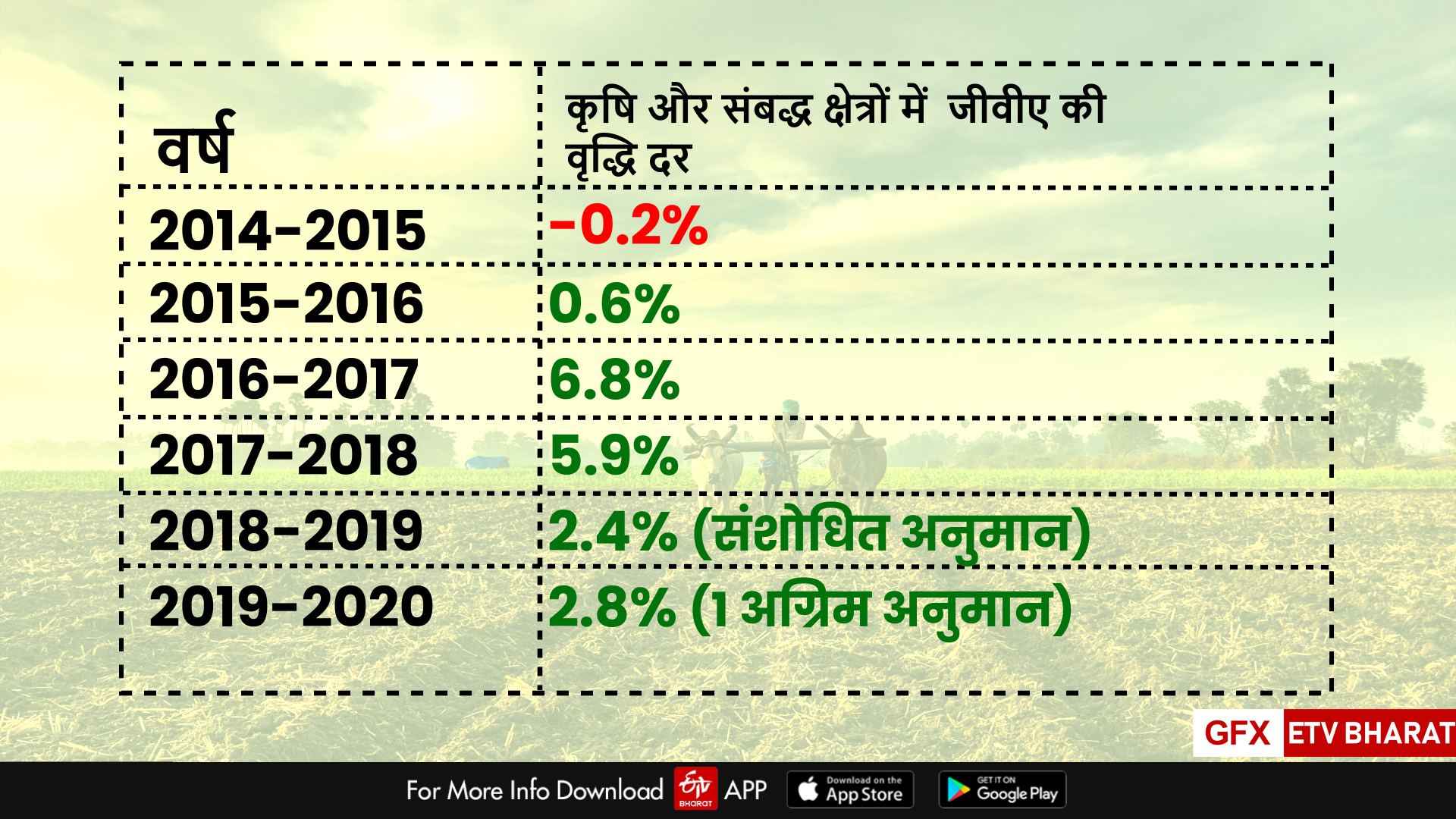 business news, farmers income, narendra modi, कारोबार न्यूज, किसानों की आय, नरेंद्र मोदी