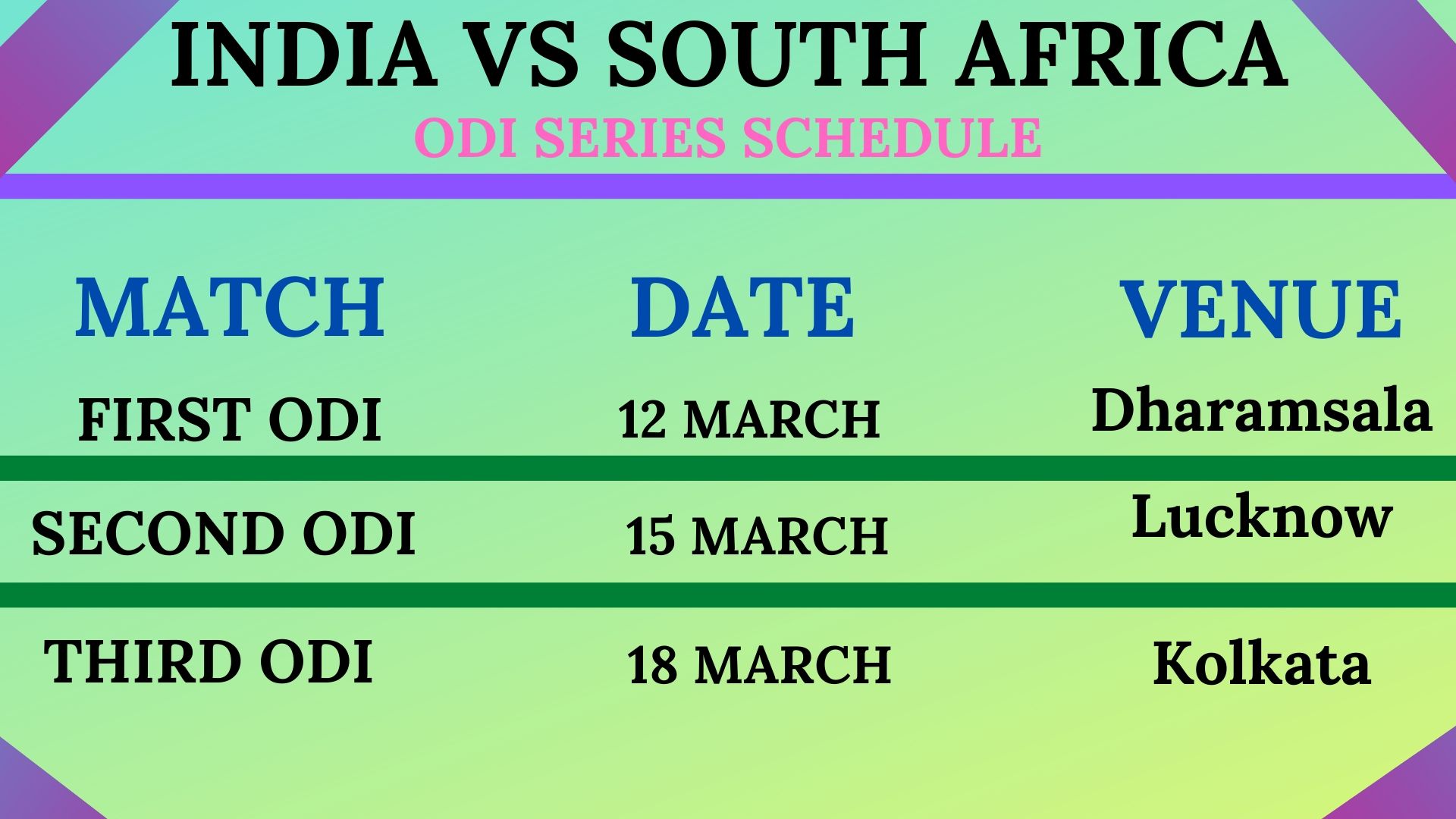 India vs South Africa