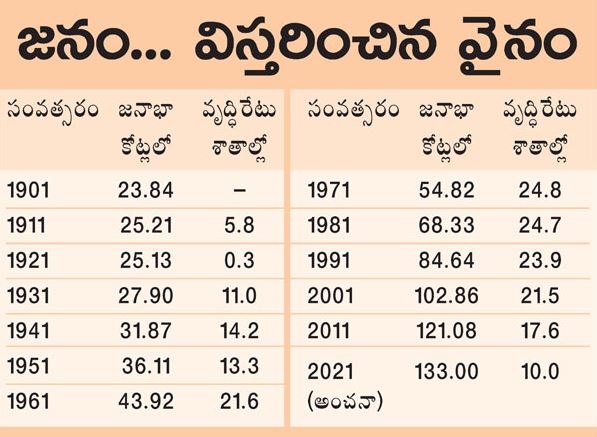 Analysis story on population census