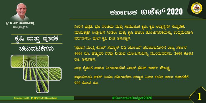 Karnataka budget  2020:  Importance of drinking  water.