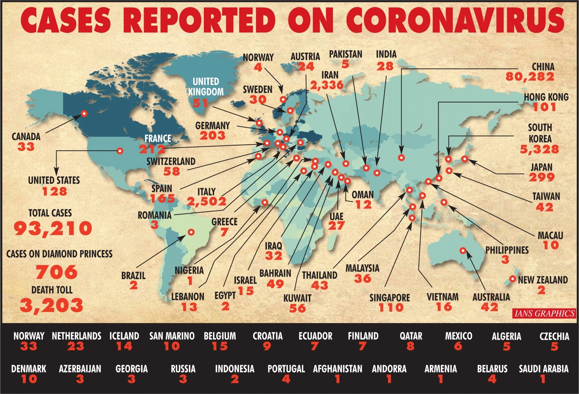 Global coronavirus cases (As of March 4)