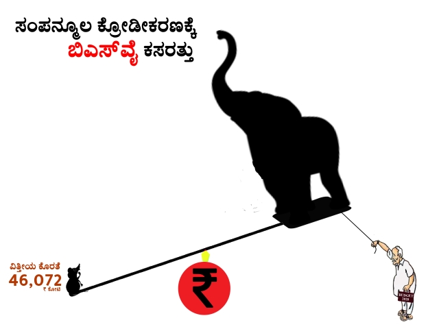 Karnataka budget 2020