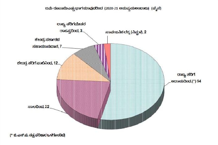 Tax Collection