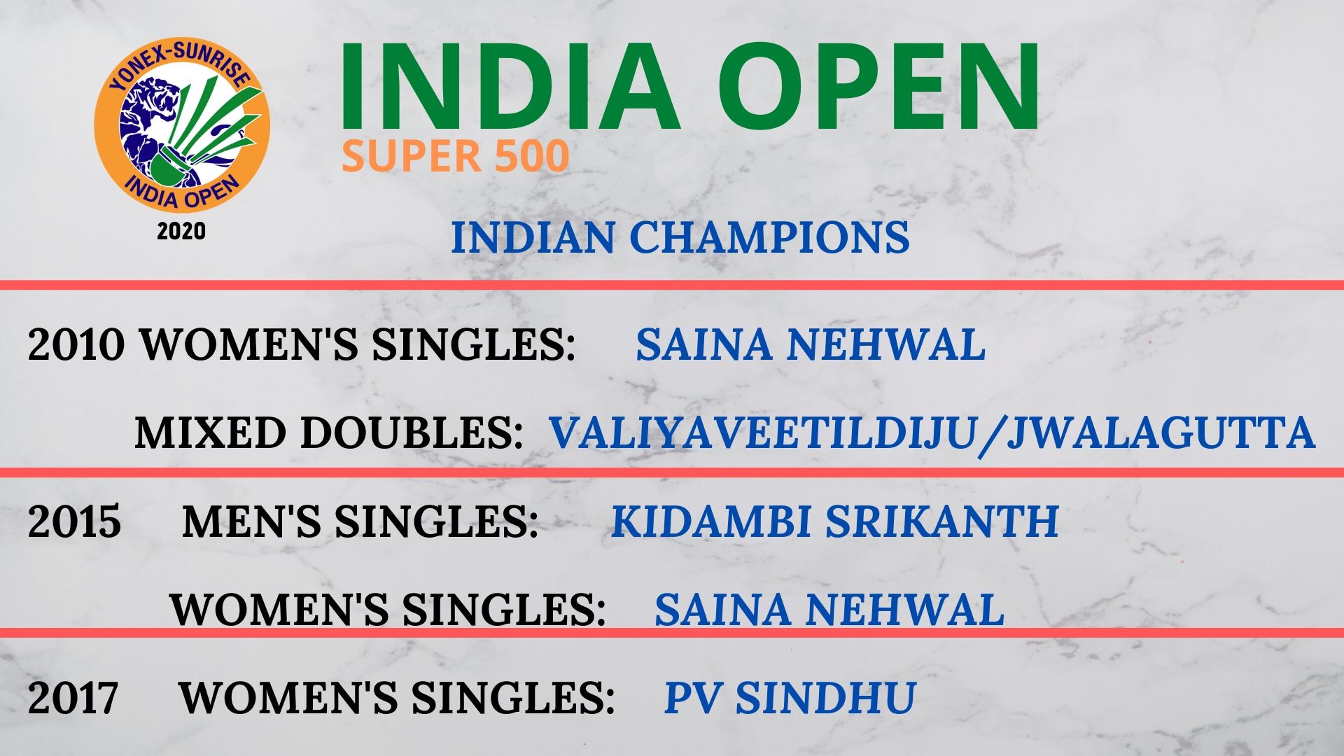 India Open