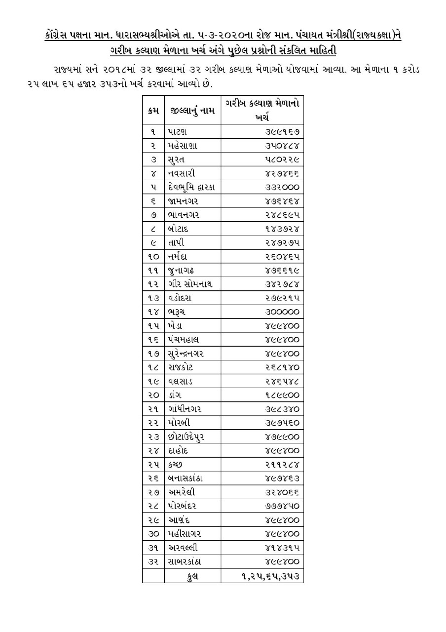 આંગણવાડીના બાળકો ભાડાના મકાનમાં અભ્યાસ કરે