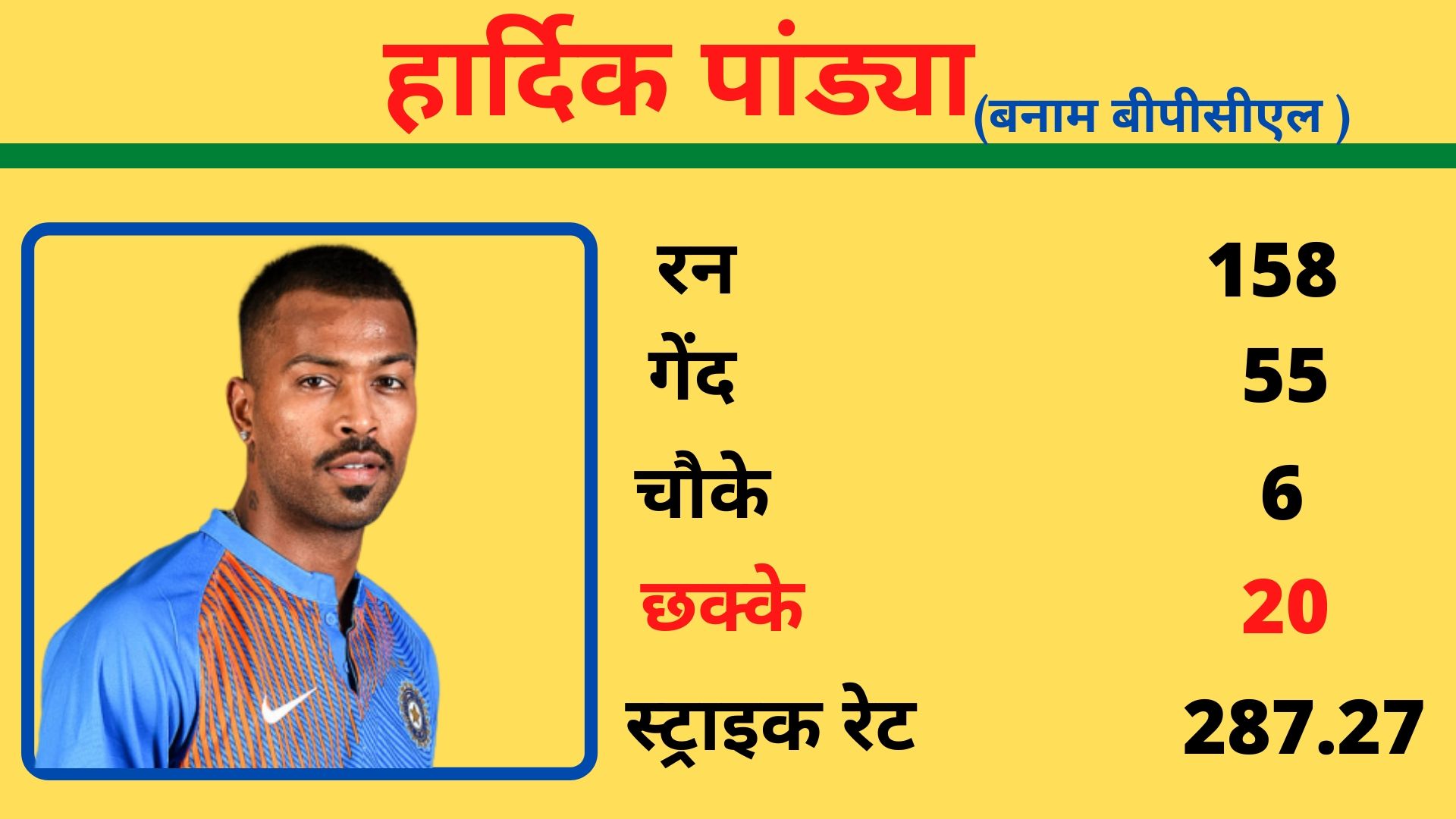 star all rounder Hardik Pandya,  DY Patil T20 tournament