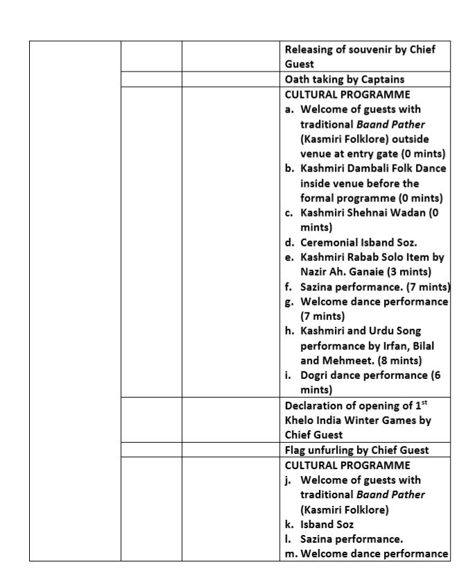 Khelo India Winter Games,  Schedule for 1st day announced