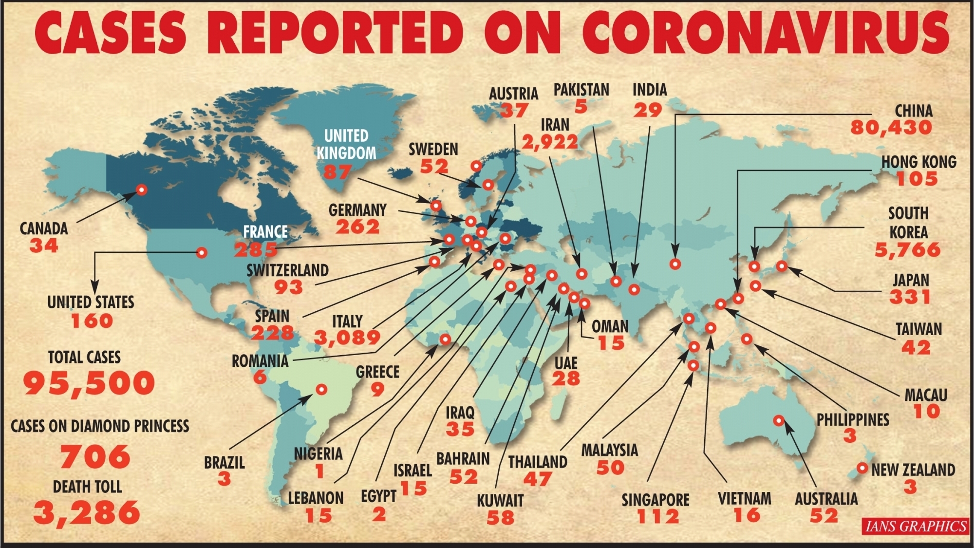 Report as on March 5, 2020