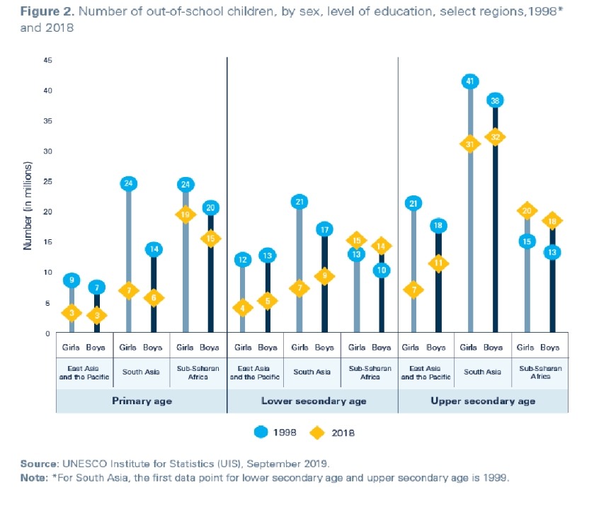 Despite gains in education, world still a violent place for girls