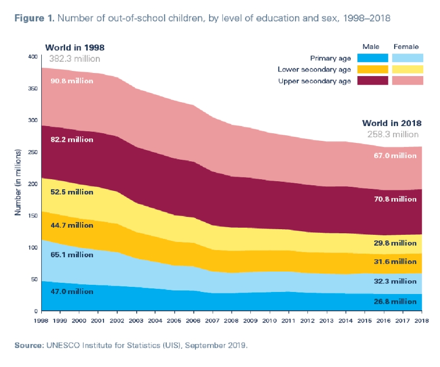 Despite gains in education, world still a violent place for girls