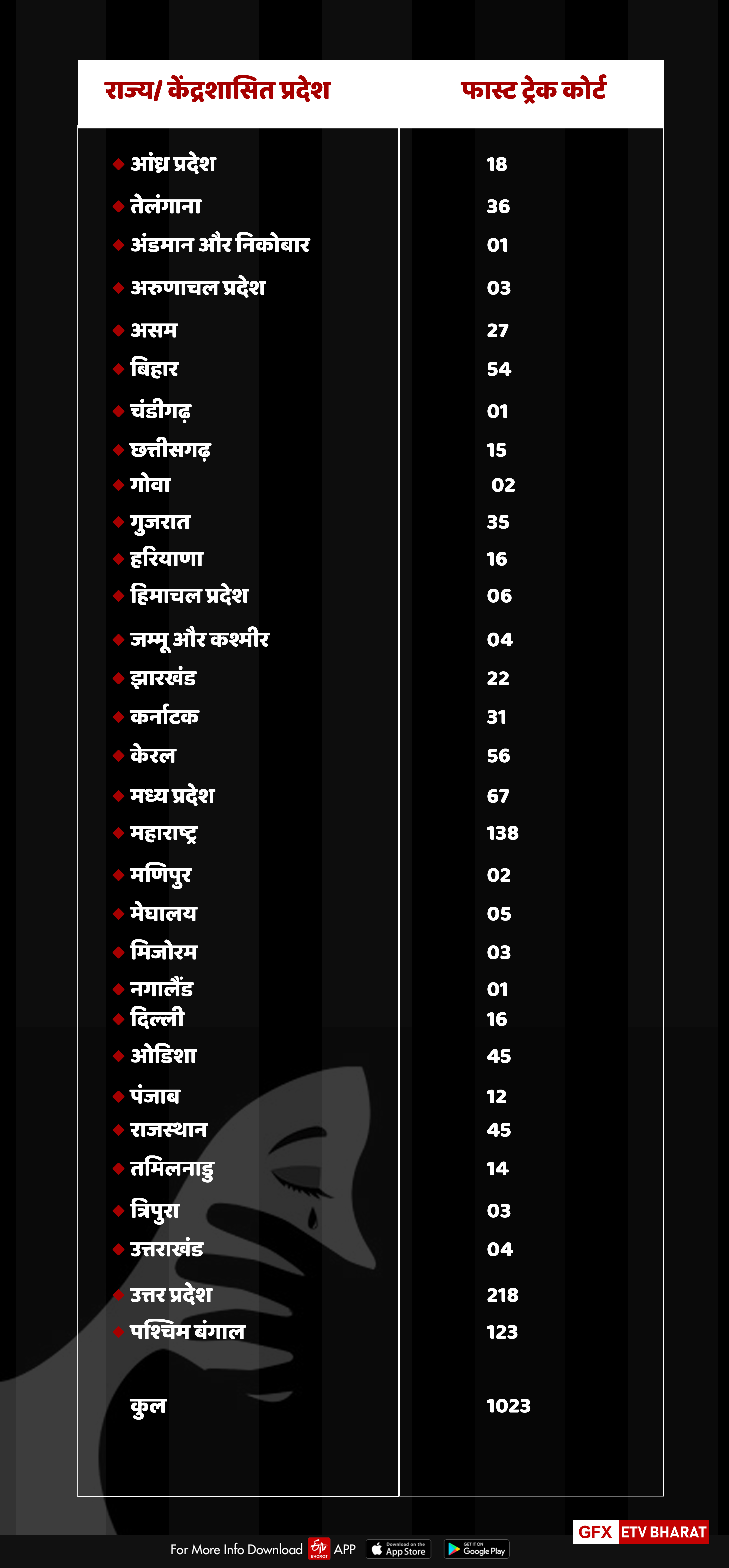 etv bharat