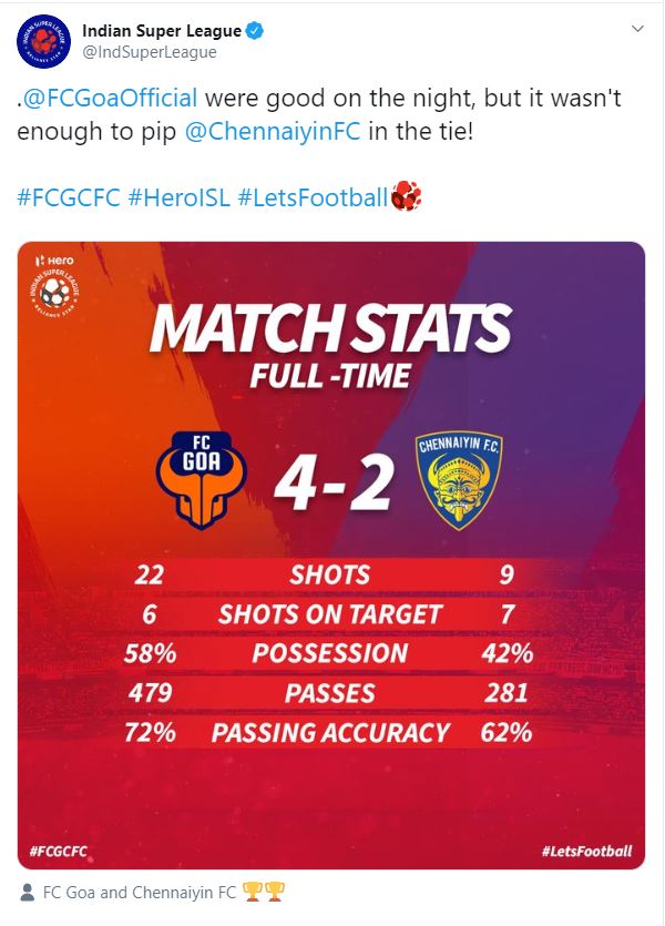 Two-time champions Chennaiyin FC, ISL 2019-20